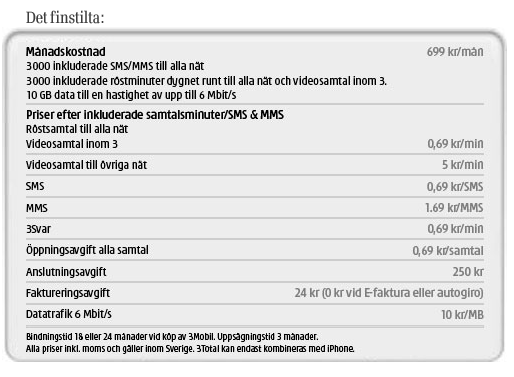 Postad bild