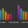 Core i5 och i7 ger mycket för pengarna