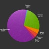 Firefox över 25%