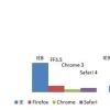 Internet Explorer 9 stödjer GPU- acceleration och HTML5