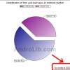 Android market, nu över 20 000 appar