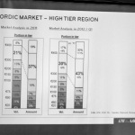 Vi köper allt dyrare telefoner