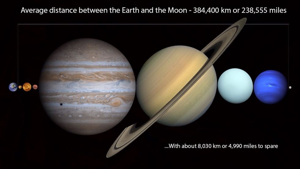 Är månen en planet