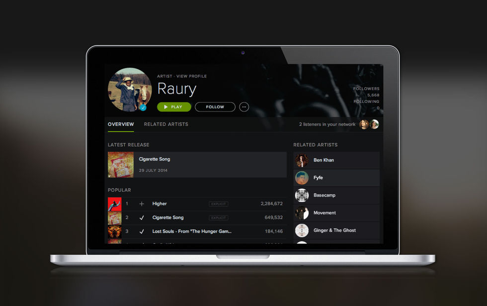 Spotify topplista idag