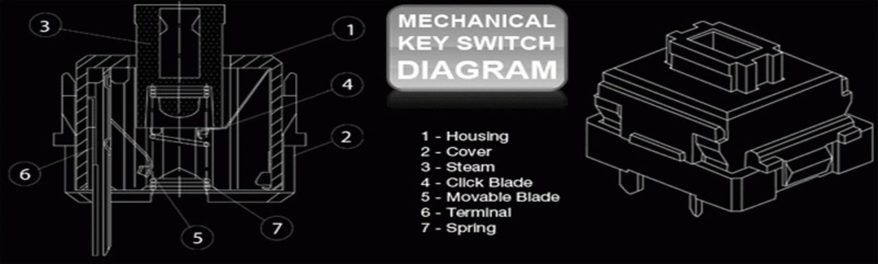 ABS släpper nytt mekanisk tangentbord