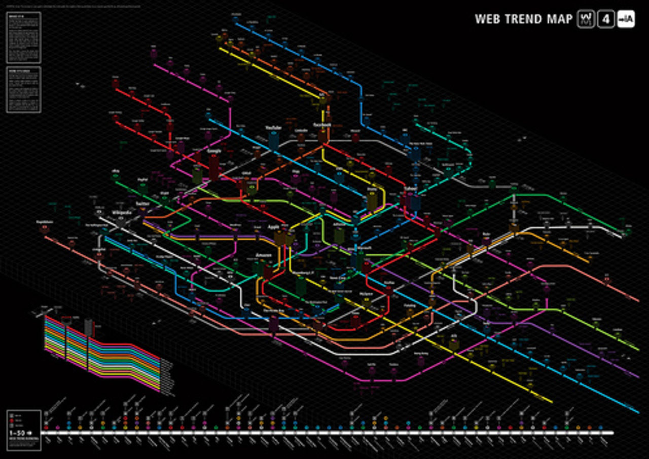 Web Trend Map 4