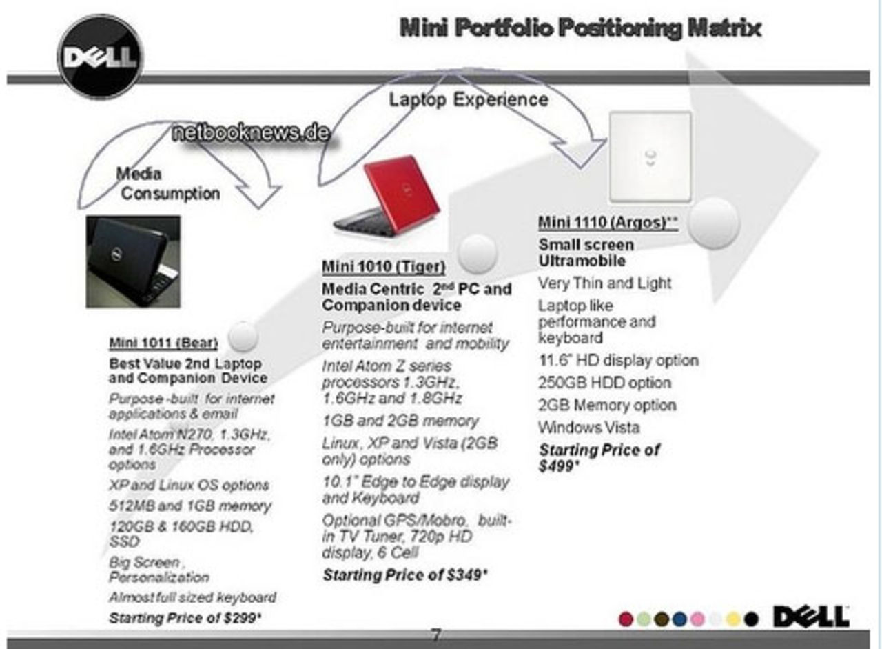 Dells netbook-planer läckta