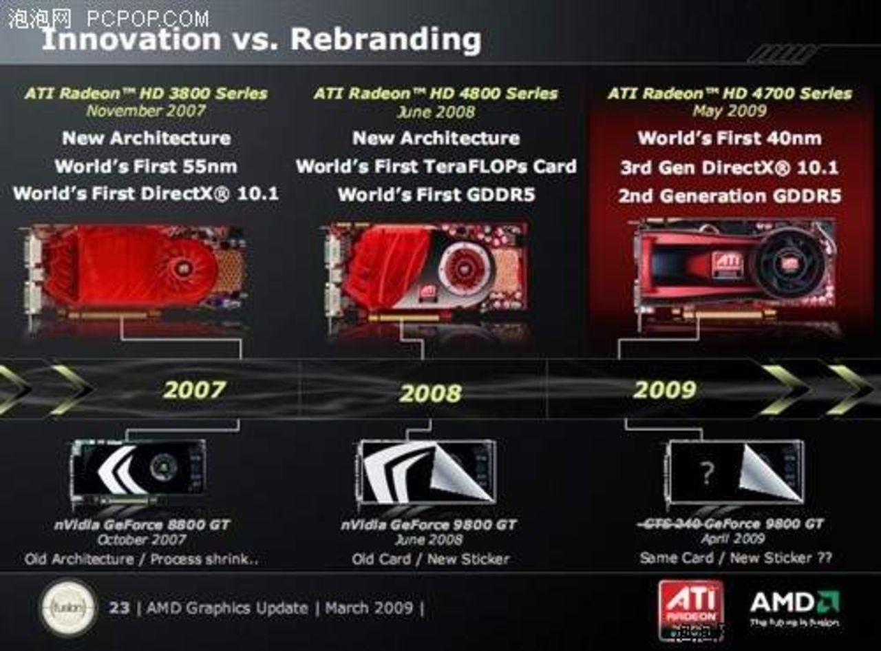 En presentation om Radeon HD 4770 har läckt ut