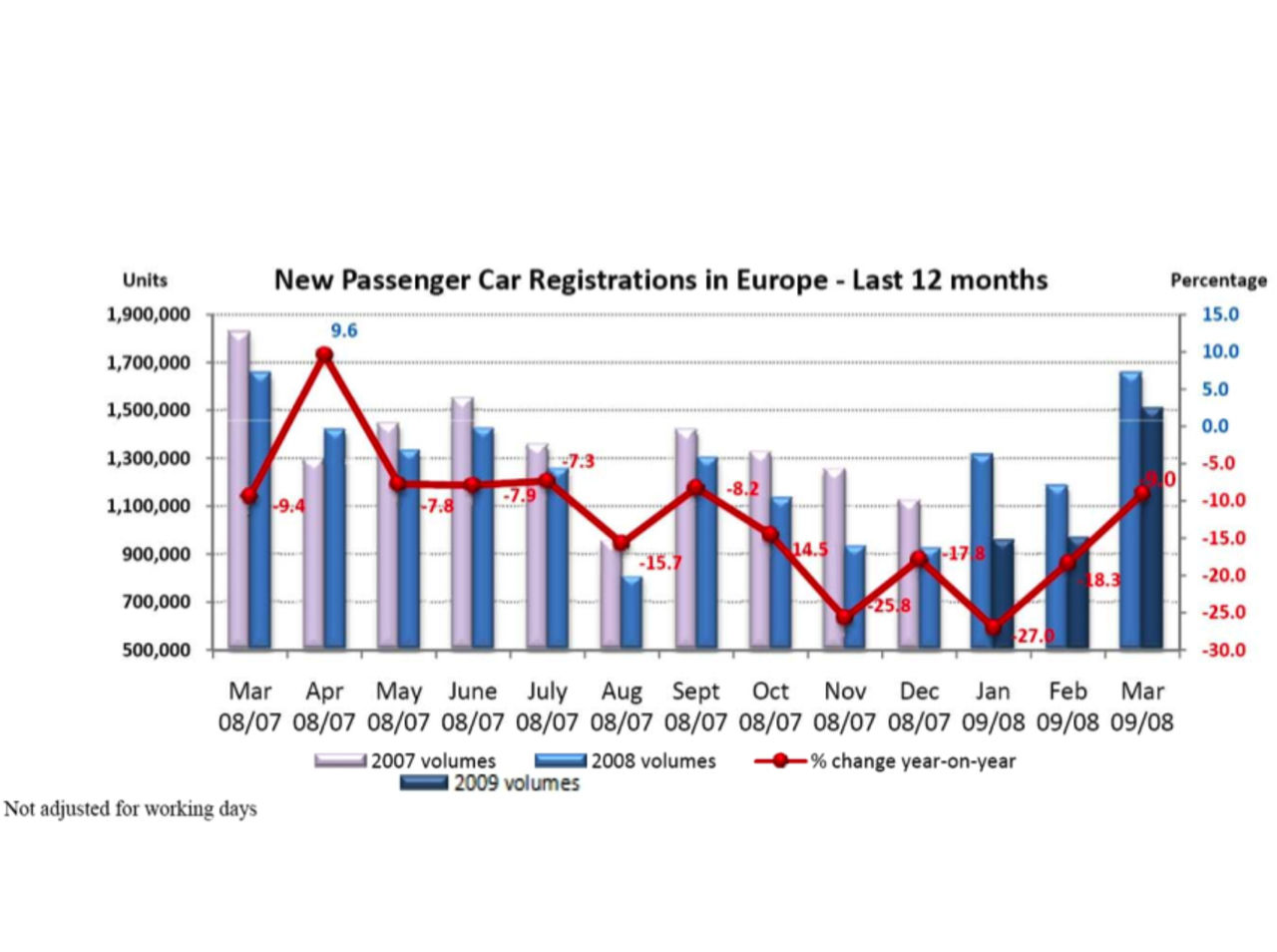 Första kvartalets bilförsäljning