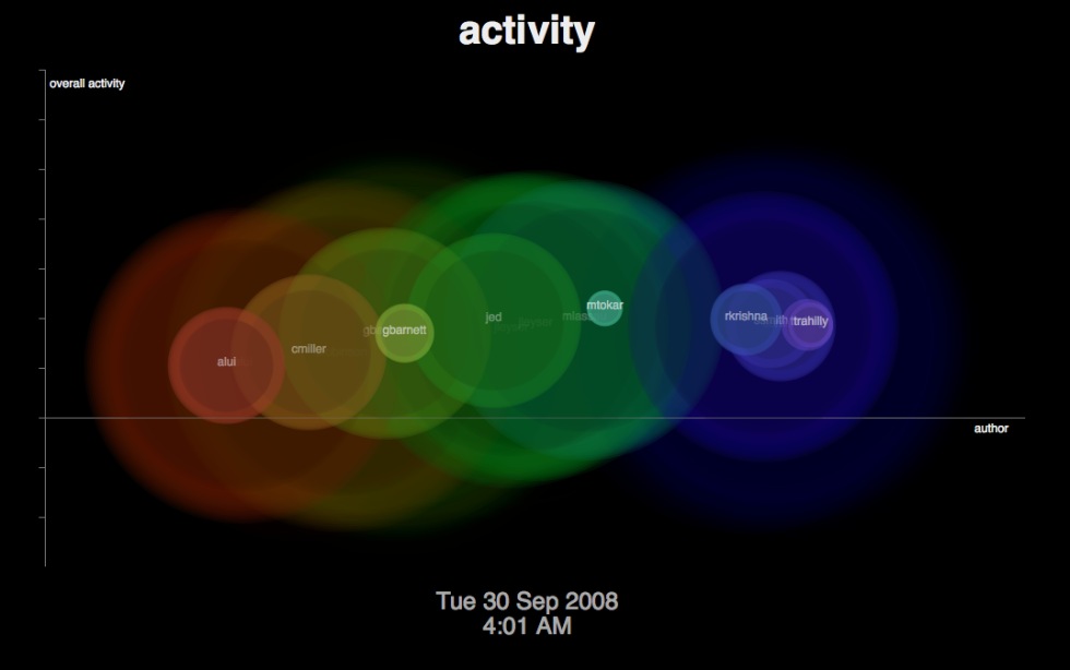 Processing JS. Processing blir Javascript. Feber / b
