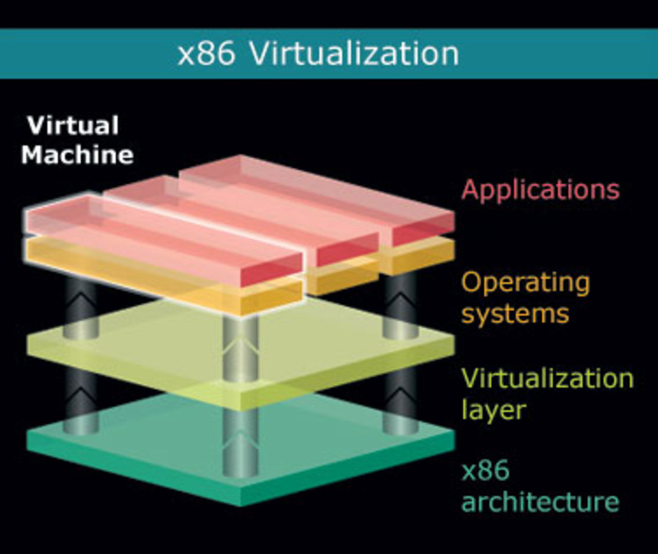 XP Mode fungerar på de flesta AMD-processorer