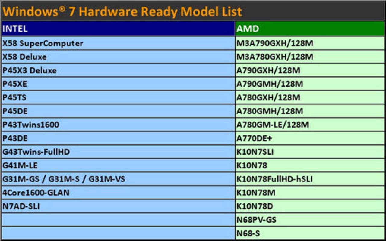 ASRock listar 
