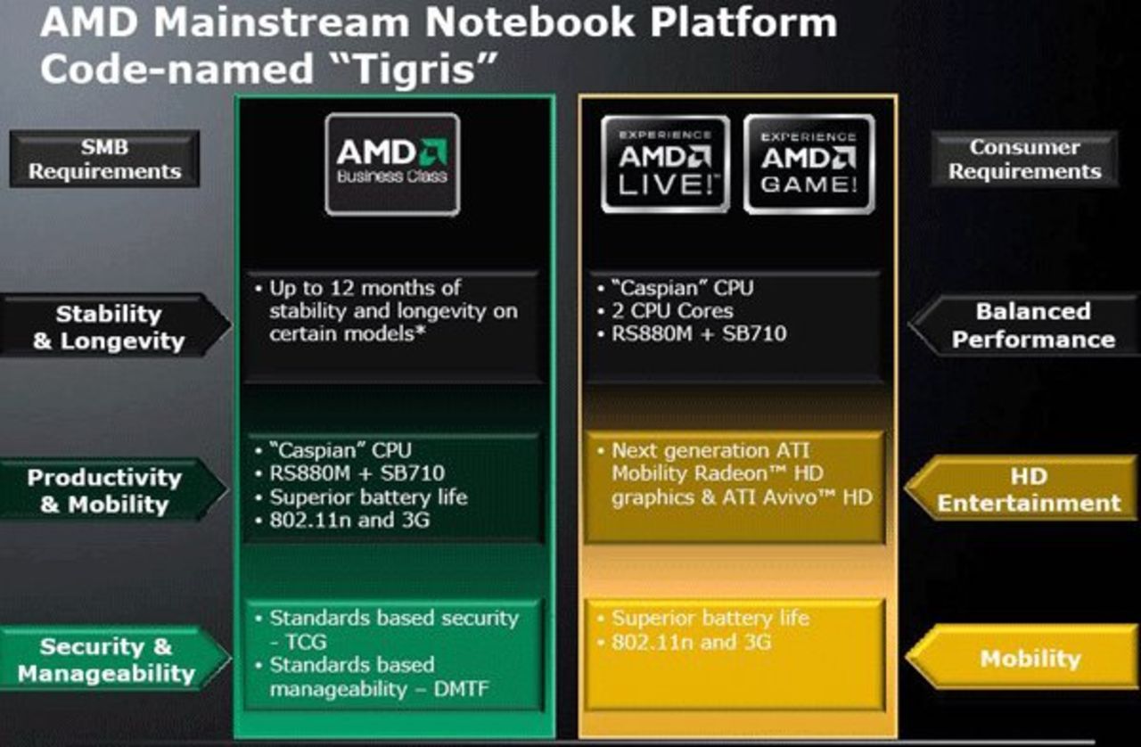 AMD mainstream-plattform Tigris kommer visas under Computex
