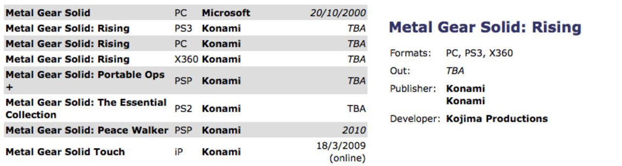 Metal Gear och Castlevania