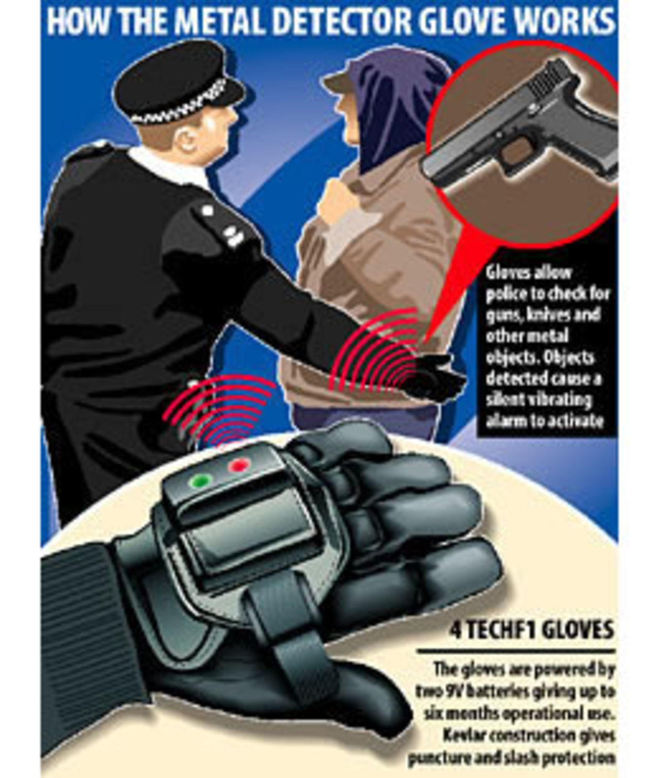 Roboglove