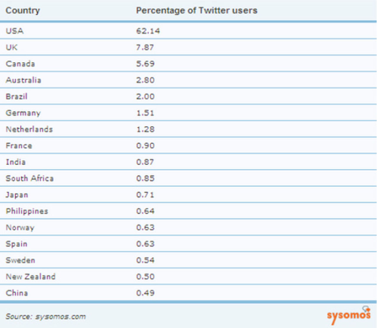 75 000 svenskar på Twitter
