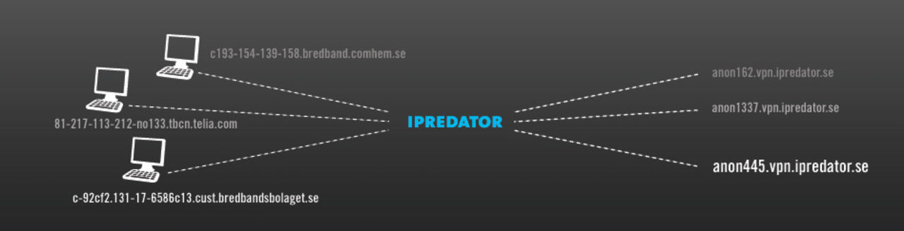Nu kör beta-testen av IPREDator igång