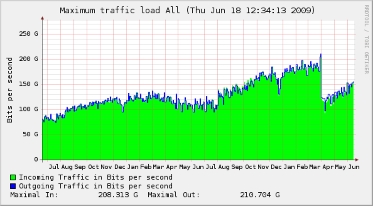 IPRED (inte) satt ur spel?
