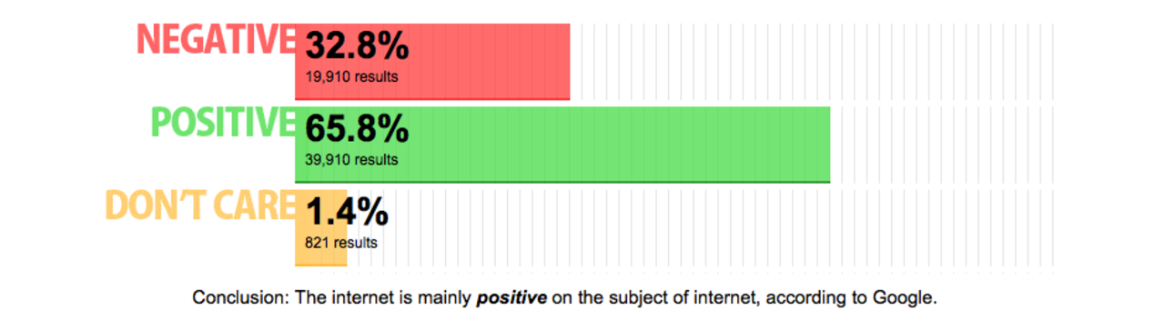WhatDoesTheInternetThink.com