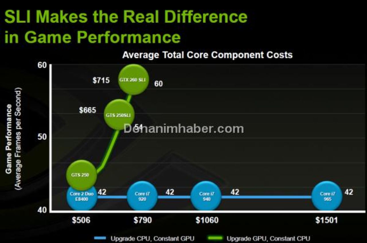 Nvidia ger råd inför sommaren