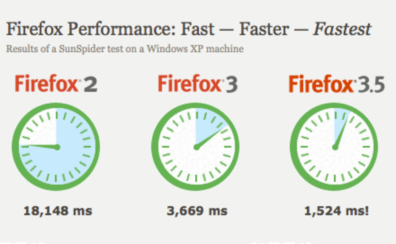 Nu har Firefox 3,5 släppts