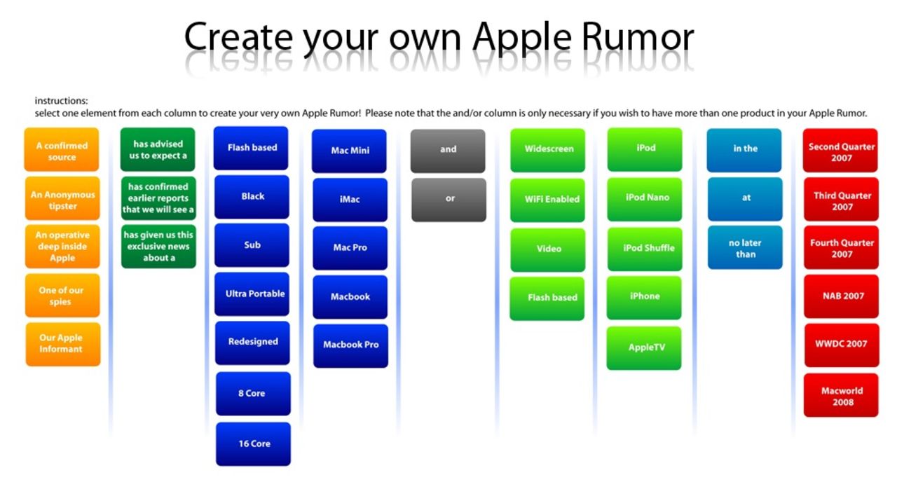 Skapa ditt eget Macrykte