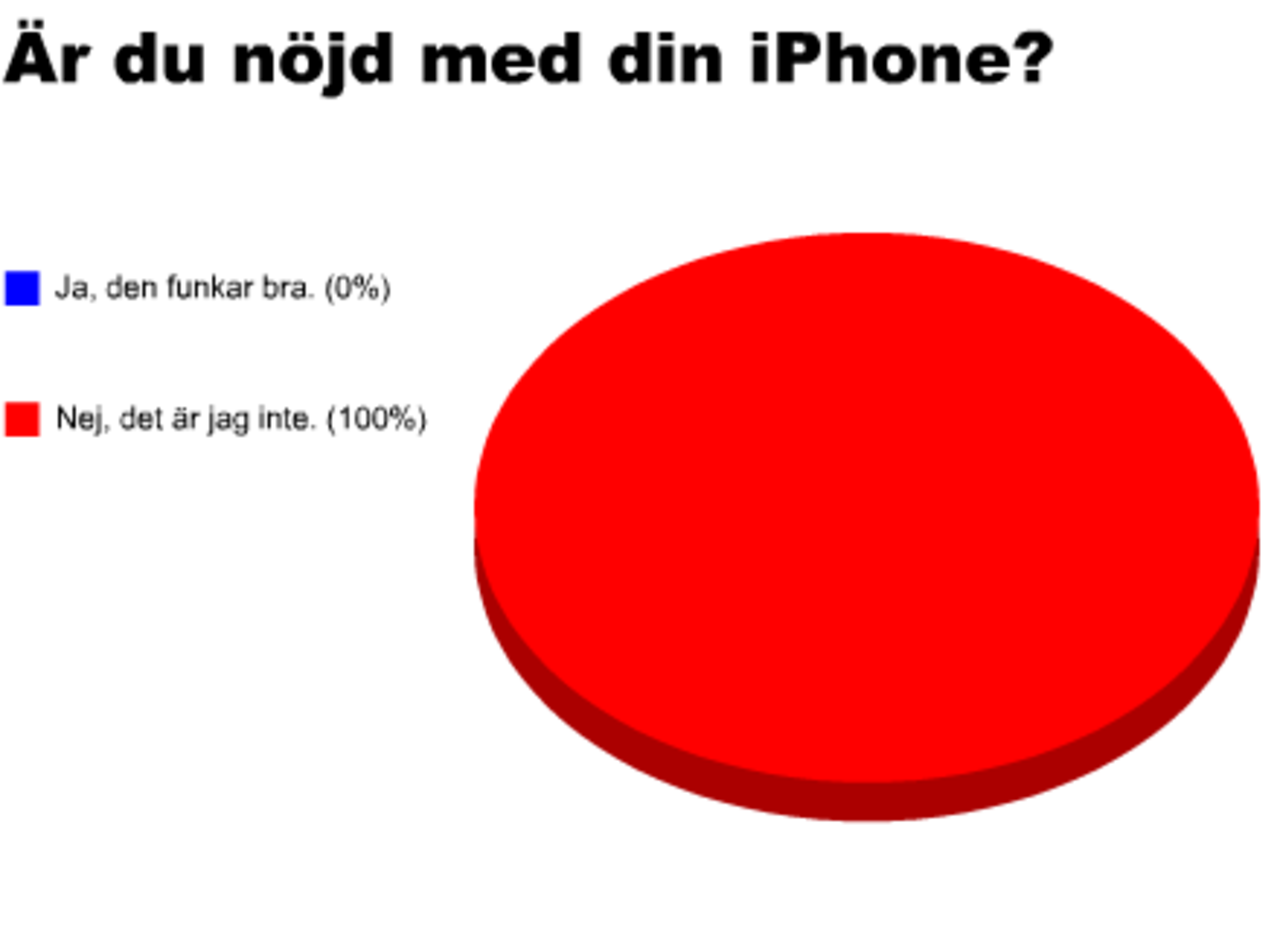 Klagomål på iPhone 3GS