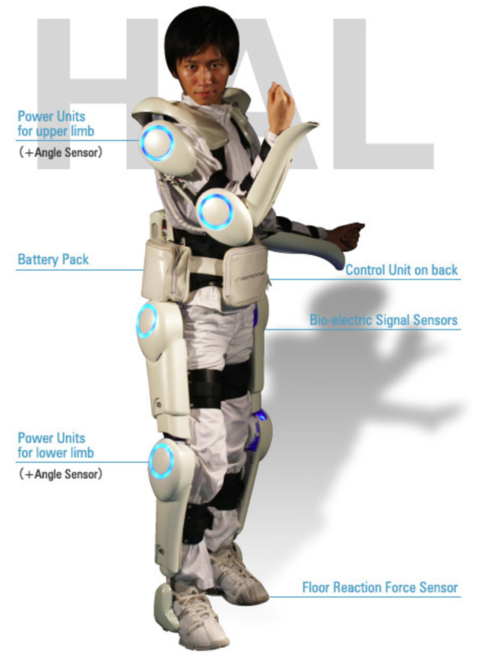 Exoskelettet HAL-5 till Danmark