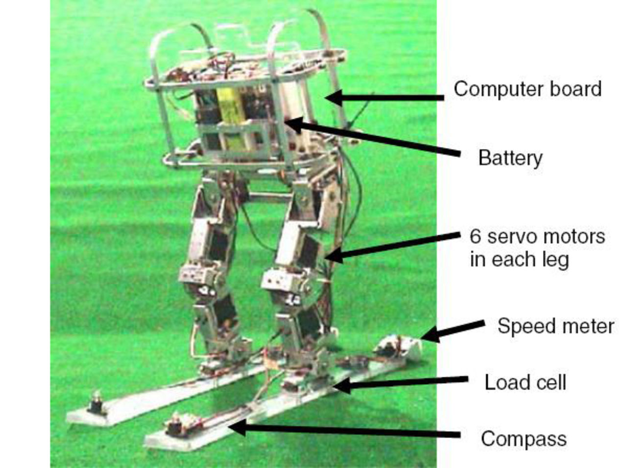 Robot som åker slalom