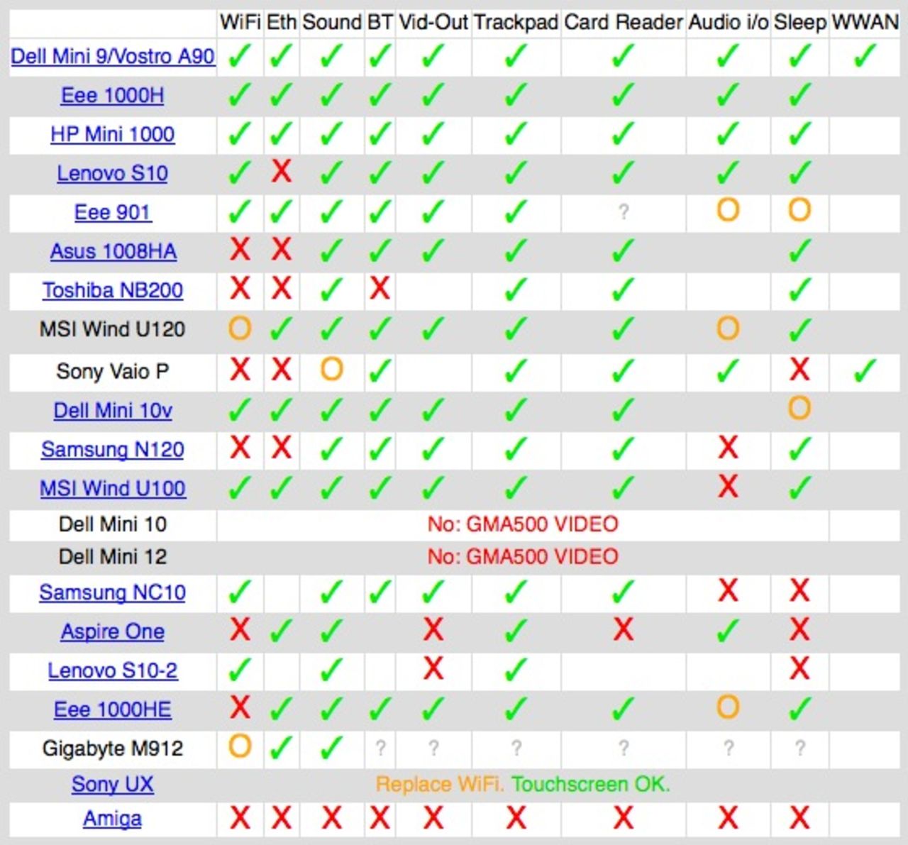 Vilka netbooks fungerar med Mac OS X?
