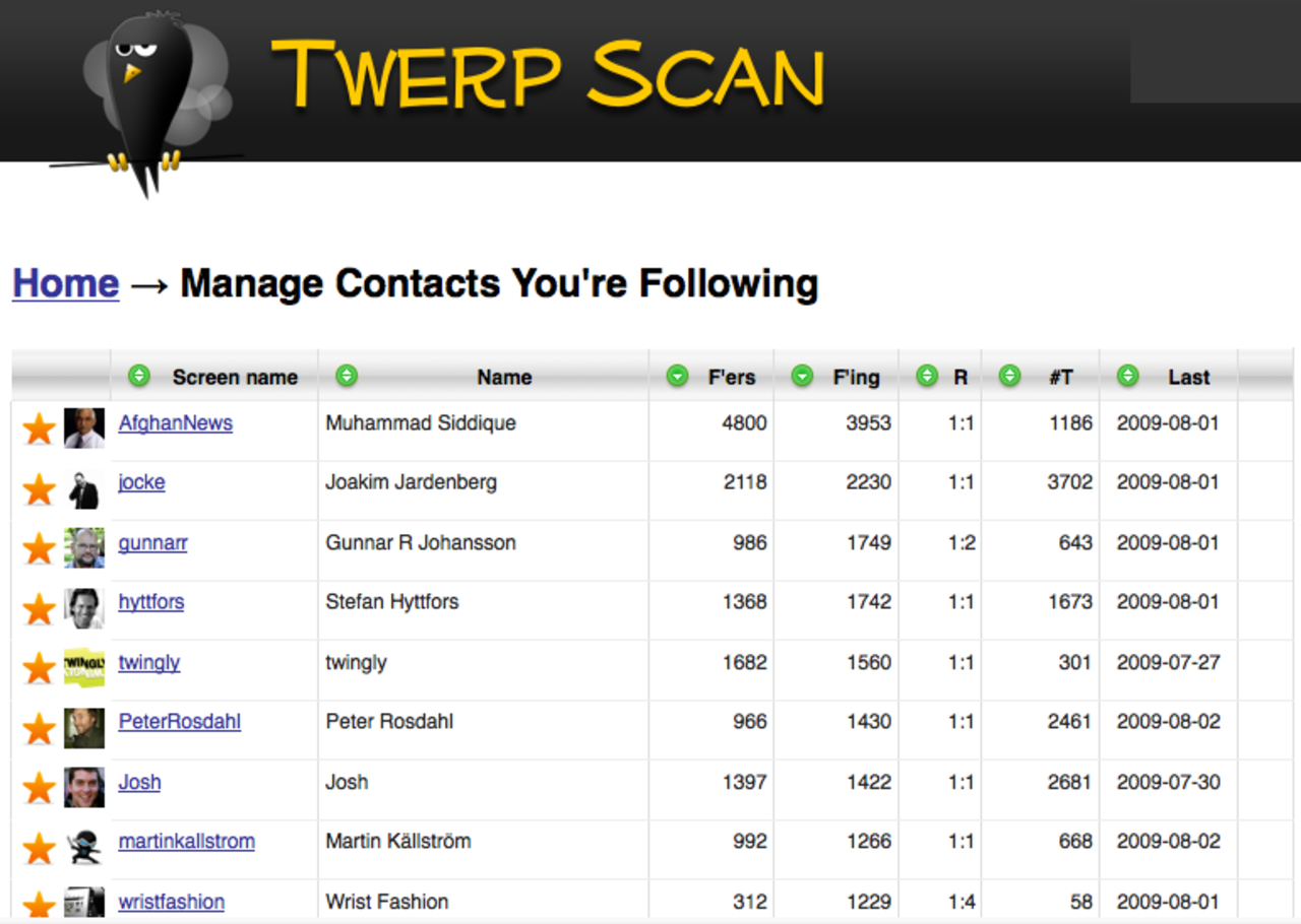 Två användbara Twitter-verktyg