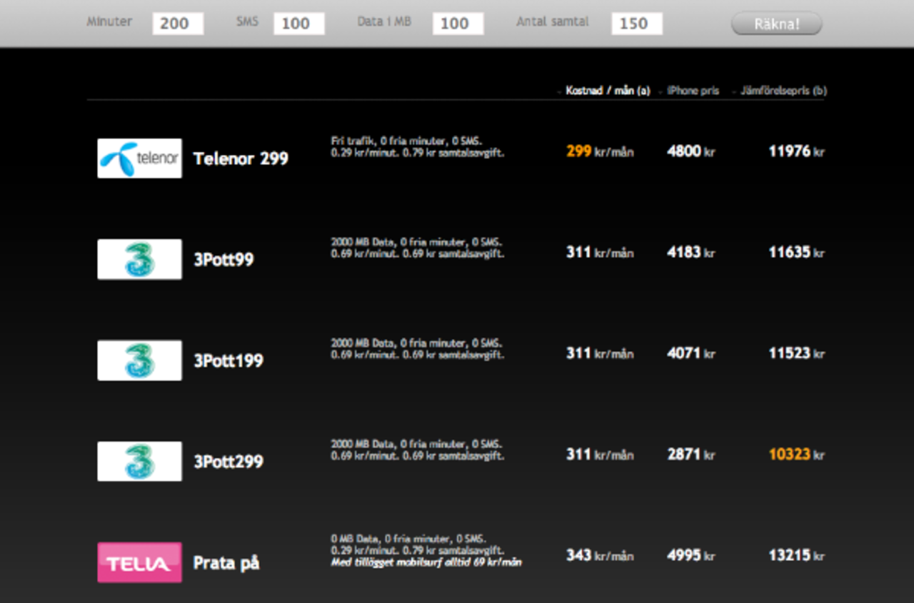 Bästa abonnemanget på iPhone 3GS