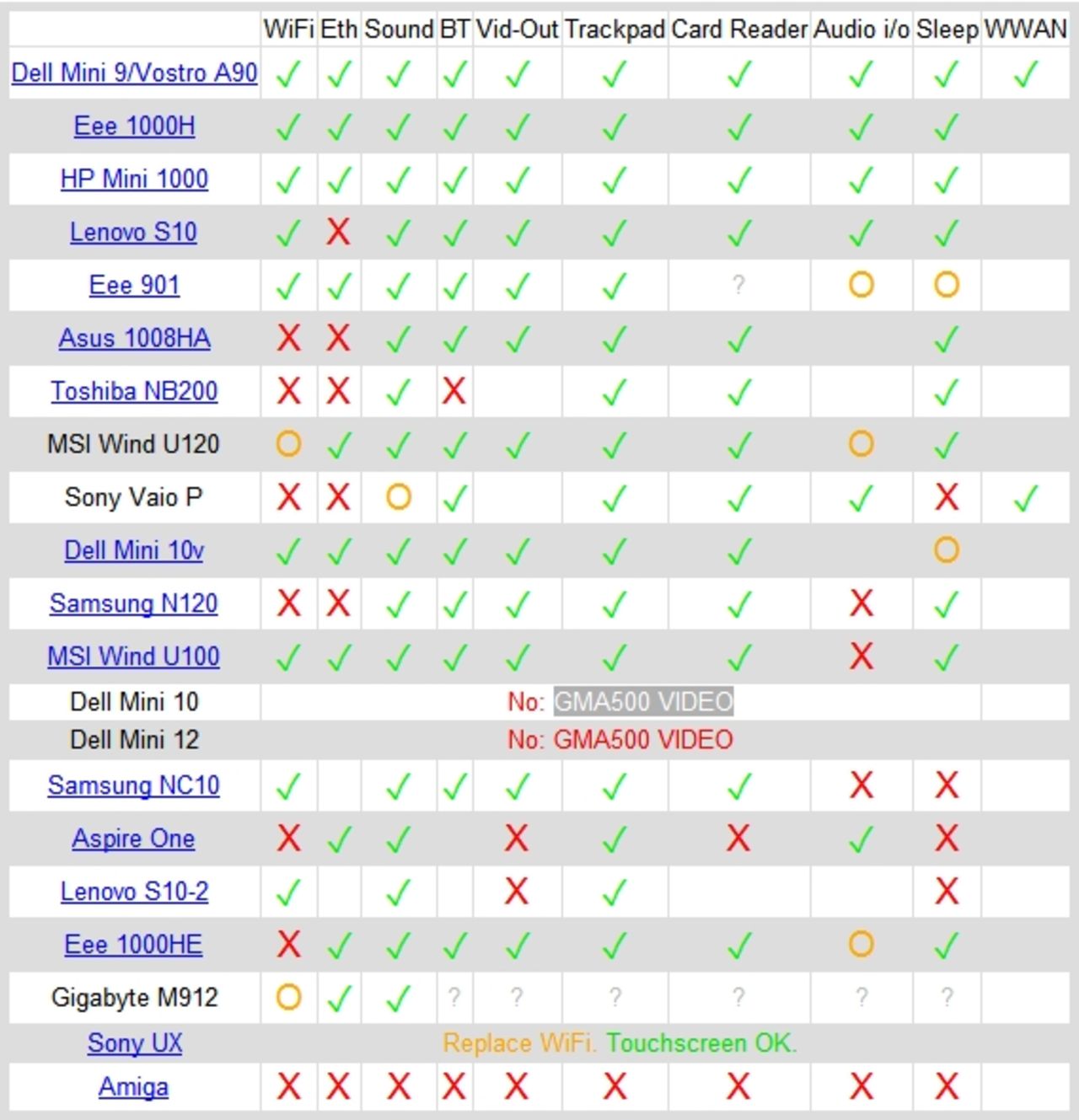 Hur funkar OS X i netbooks?