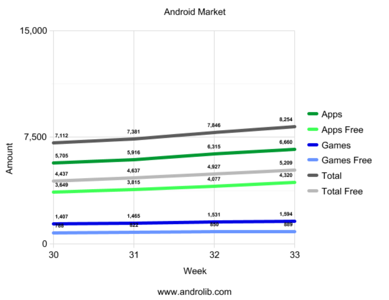 Android Market v.33