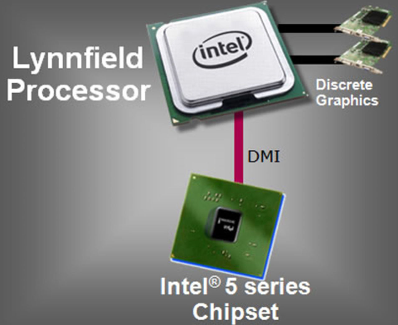 Intel Core i5,i7 dyker upp tidigt i Taiwan