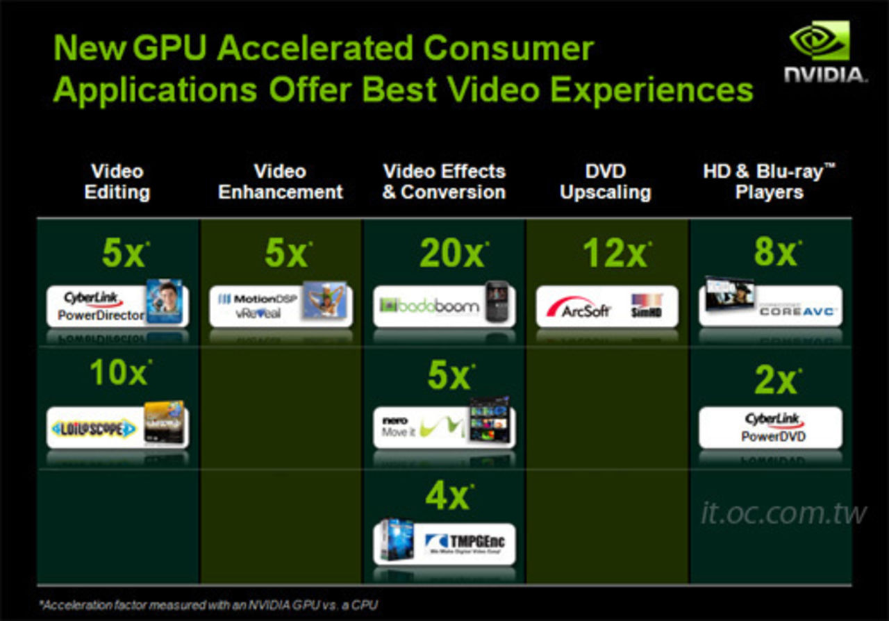 NVIDIA utlovar stöd för DirectX Compute