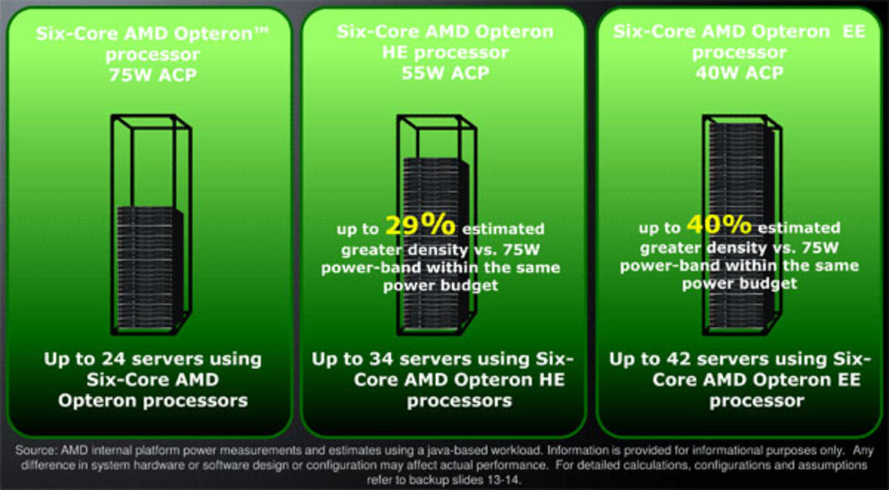 AMDs sixcore Opteron drar nu mindre ström