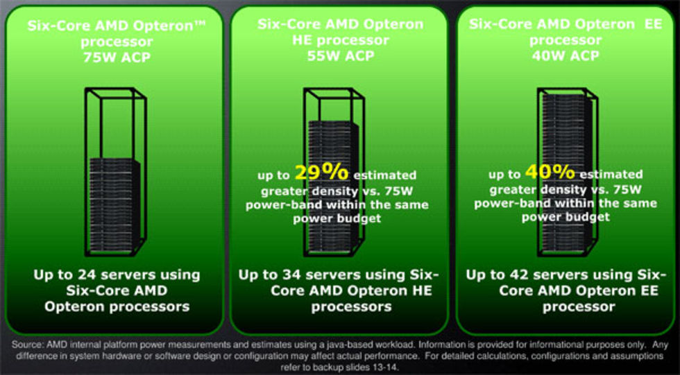 AMDs sixcore Opteron drar nu mindre ström