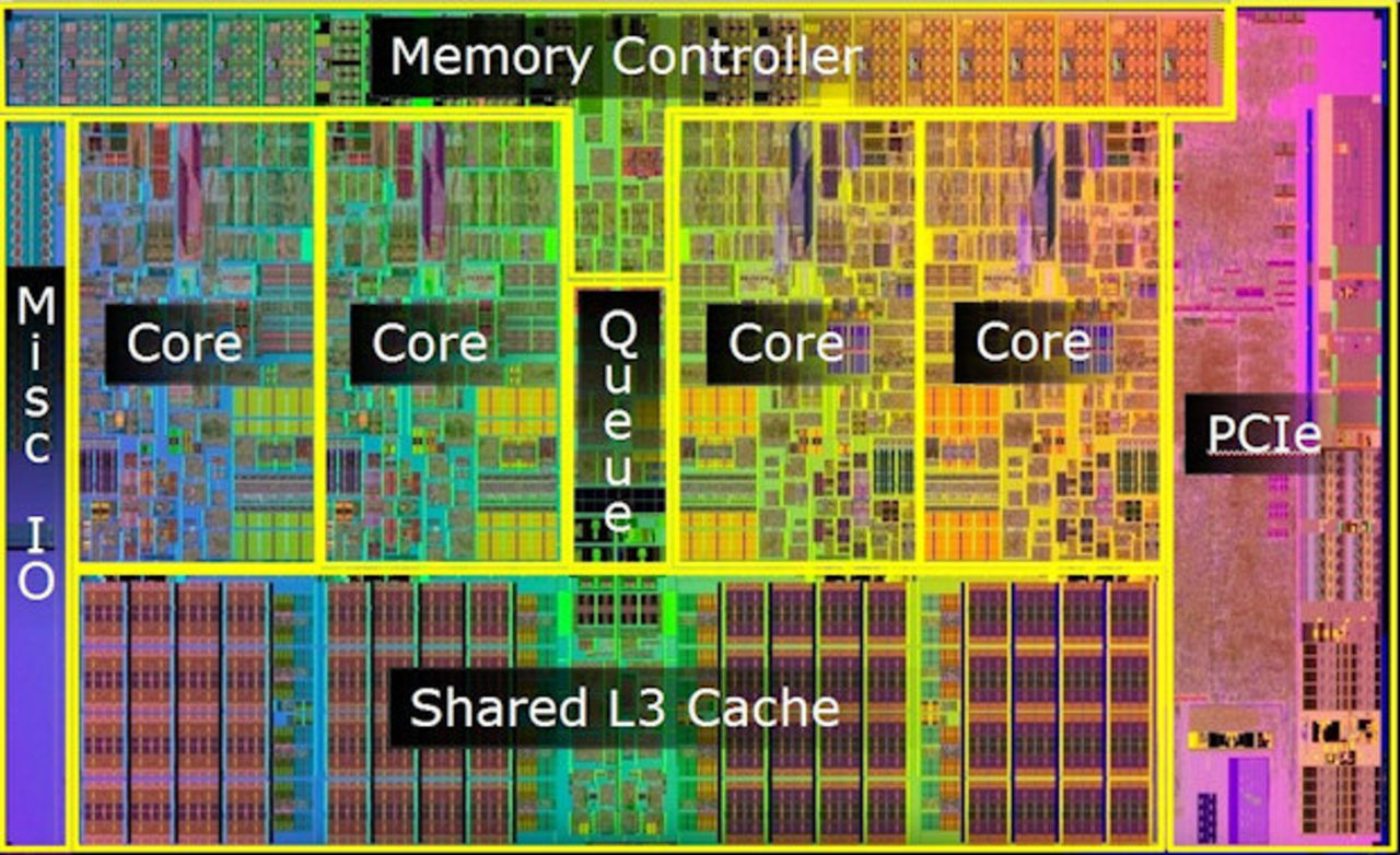 Intel lanserar officiellt Lynnfield Core i5 och Core i7