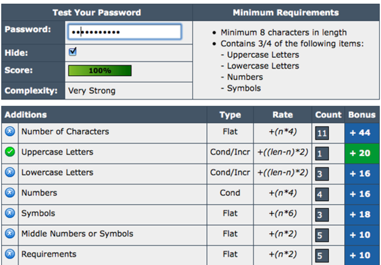 Är ditt lösenord säkert?