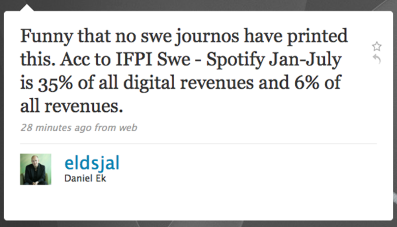Spotify står för 6% av musiken i Sverige