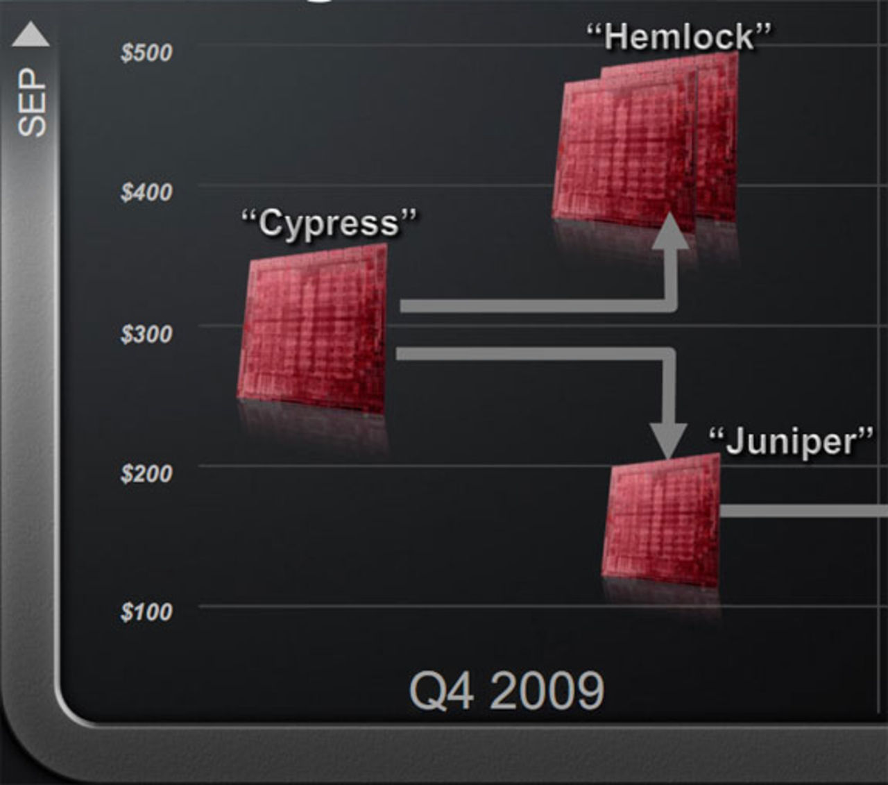 Information om prestandan av AMDs Juniper
