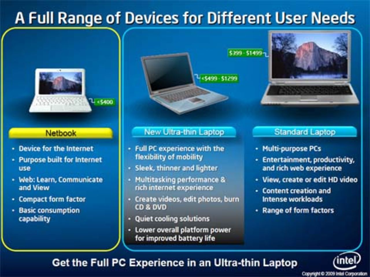 Intel utökar det ultratunna segmentet