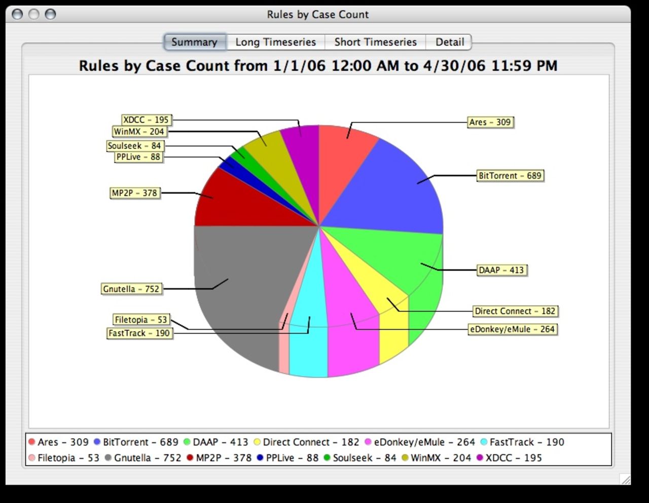 cGrid sätter stopp för P2P