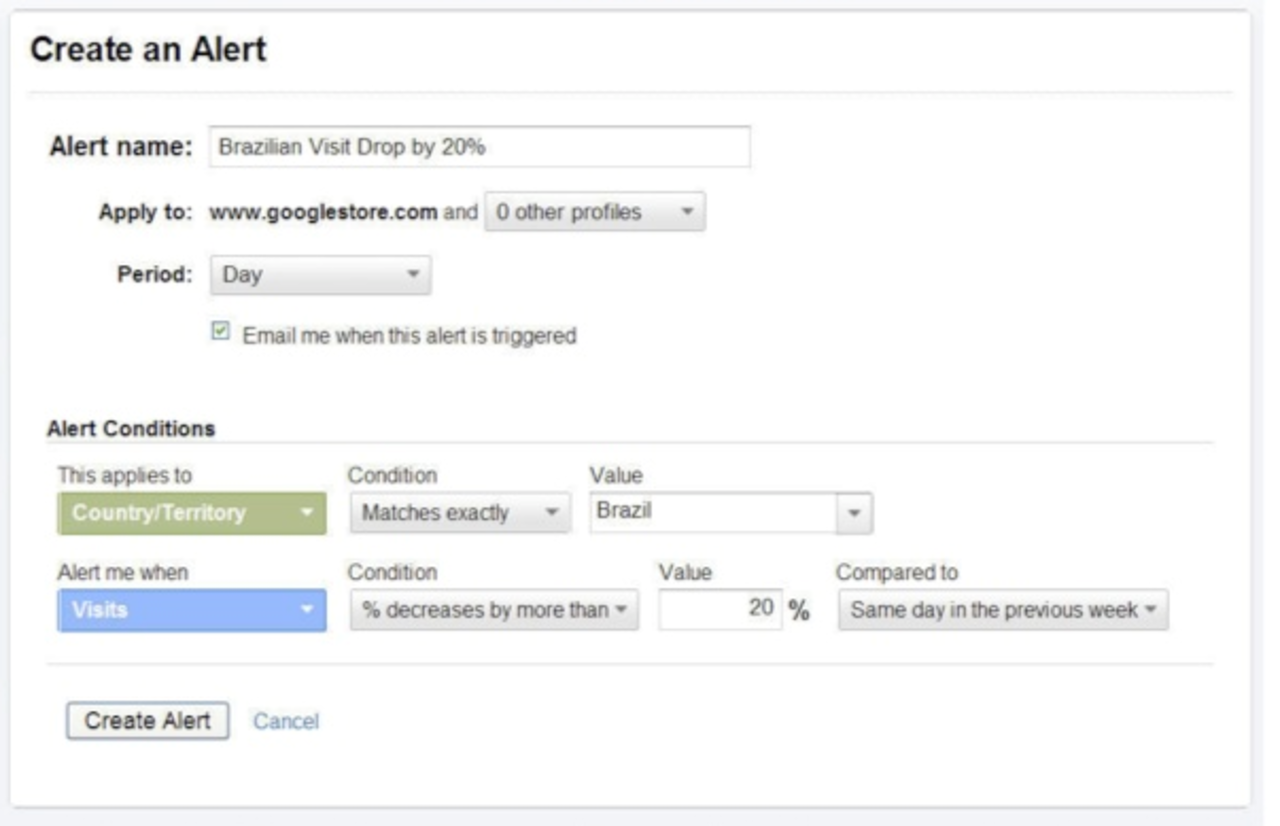 Varningar via email i Google Analytics