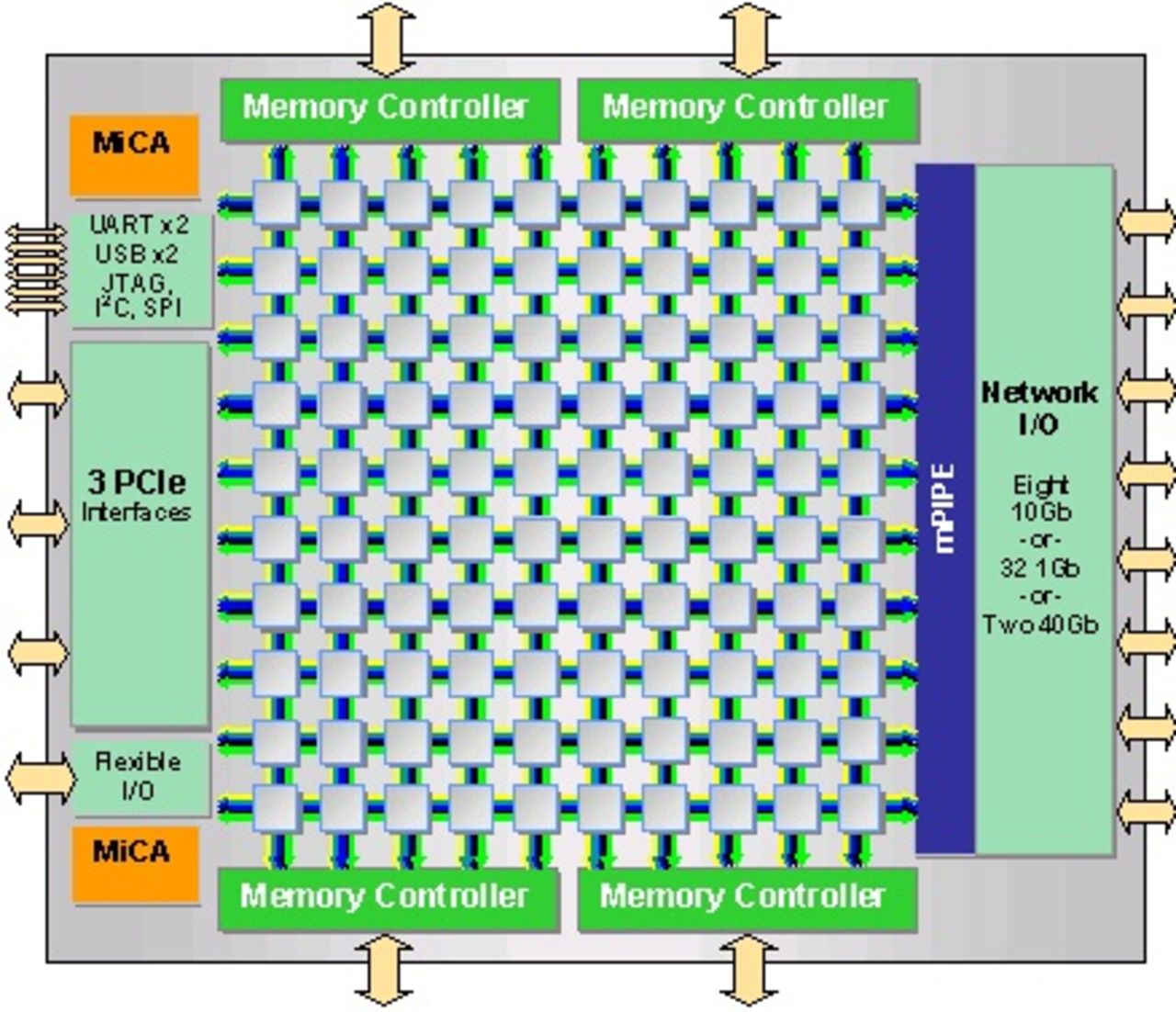 Tilera avslöjar 100-core processor