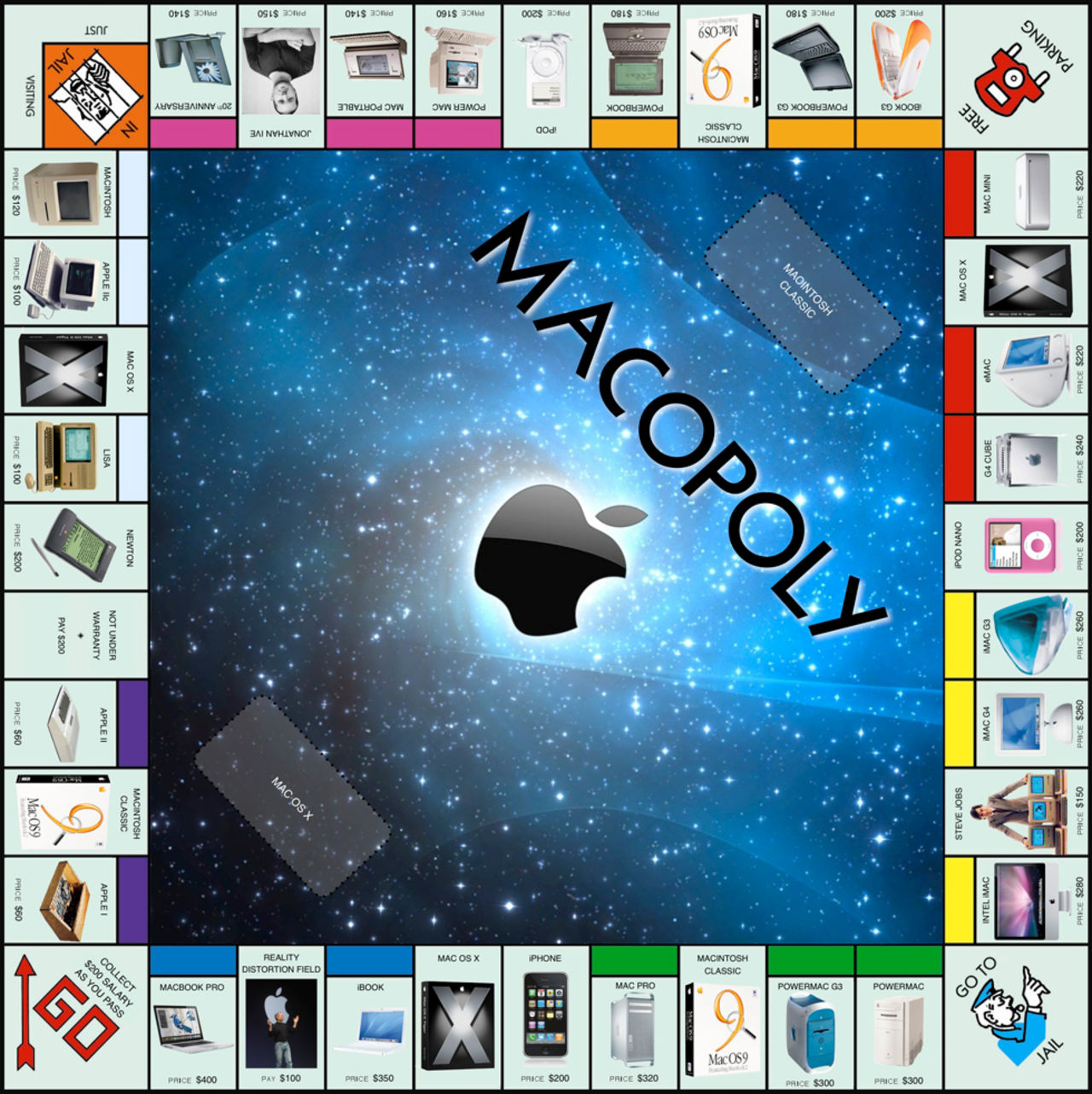 Mac-version av Monopol