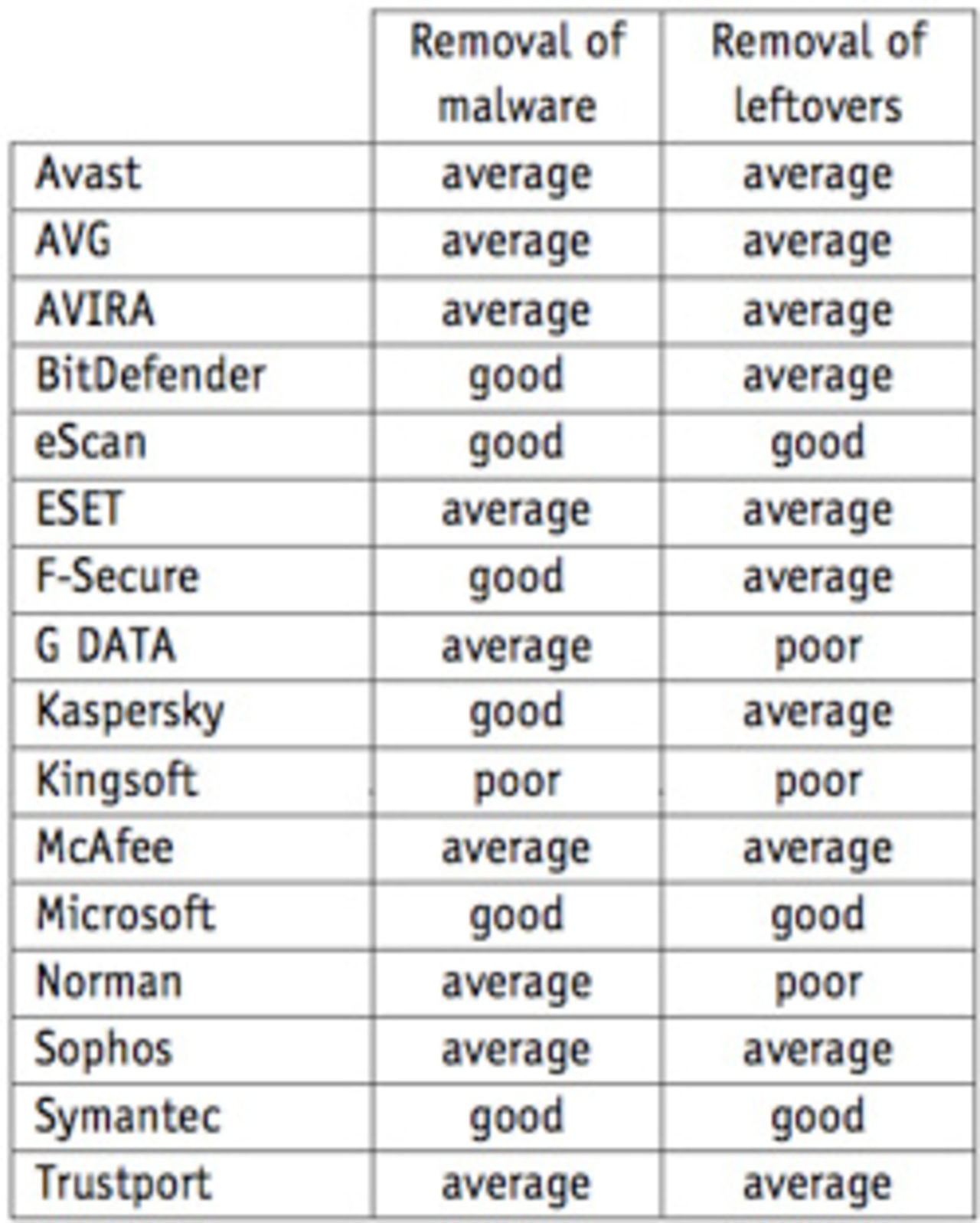 Test av 16 Anti-Virus program