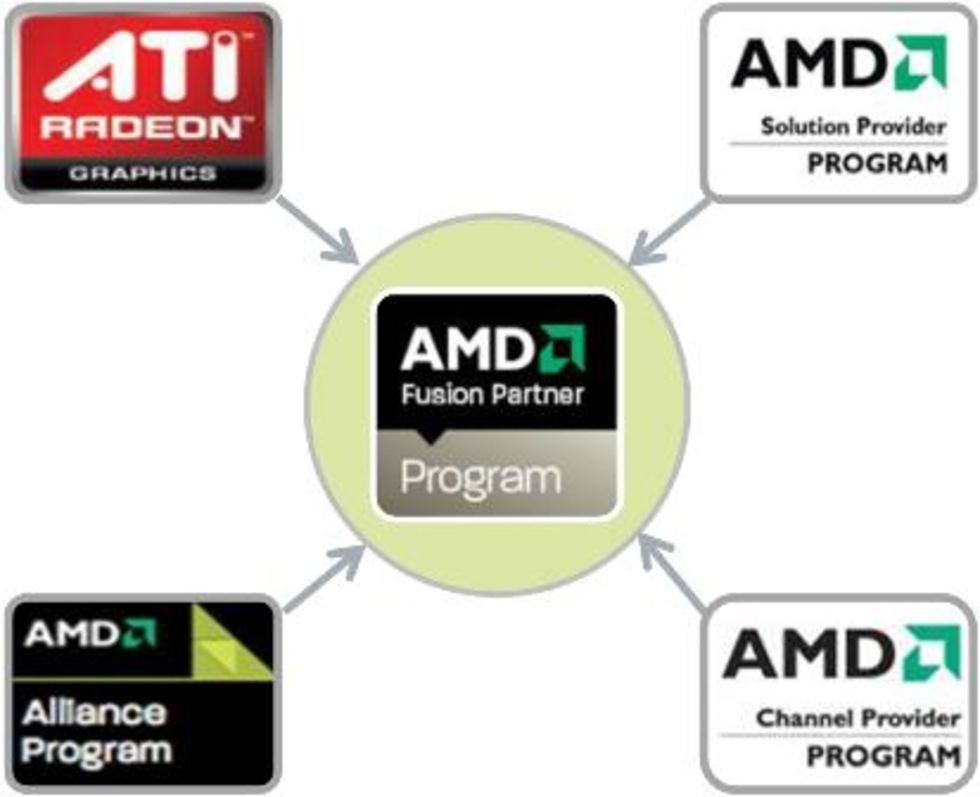 AMDs partners välkomnar den nya pakten med Intel