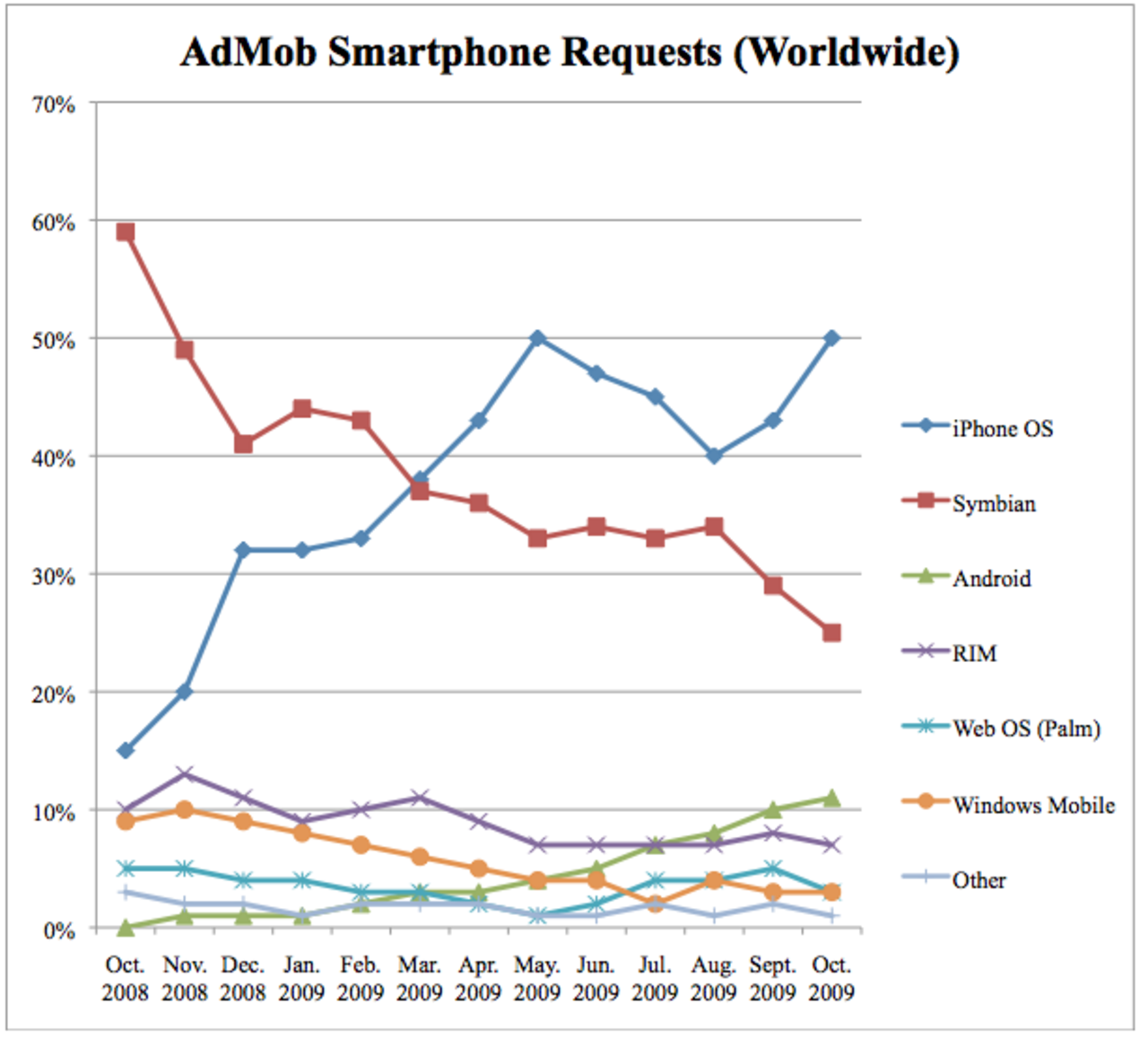 Apple tar hälften och hälften